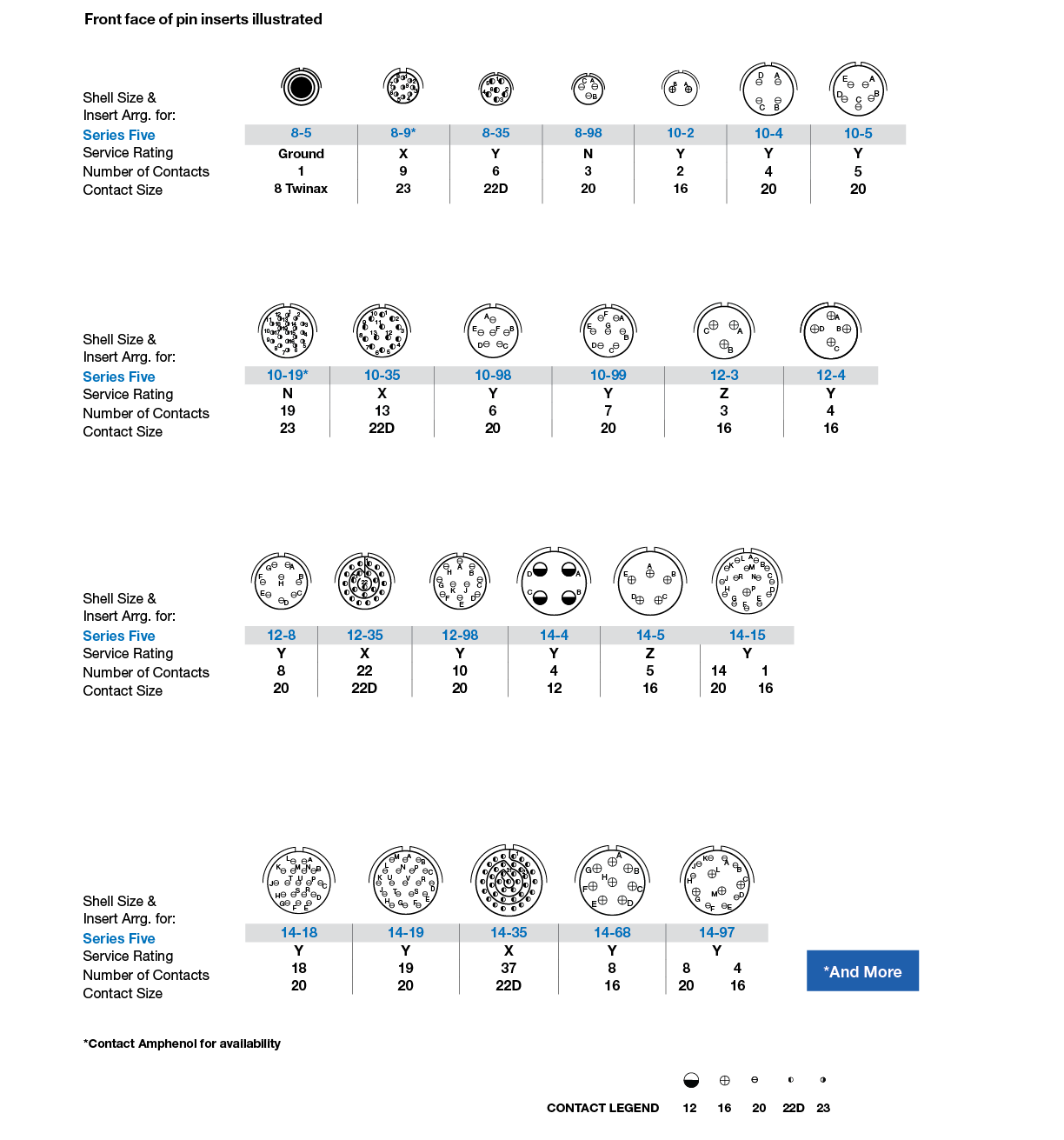 Series Five Lightweight Military Circular Connectors Amphenol